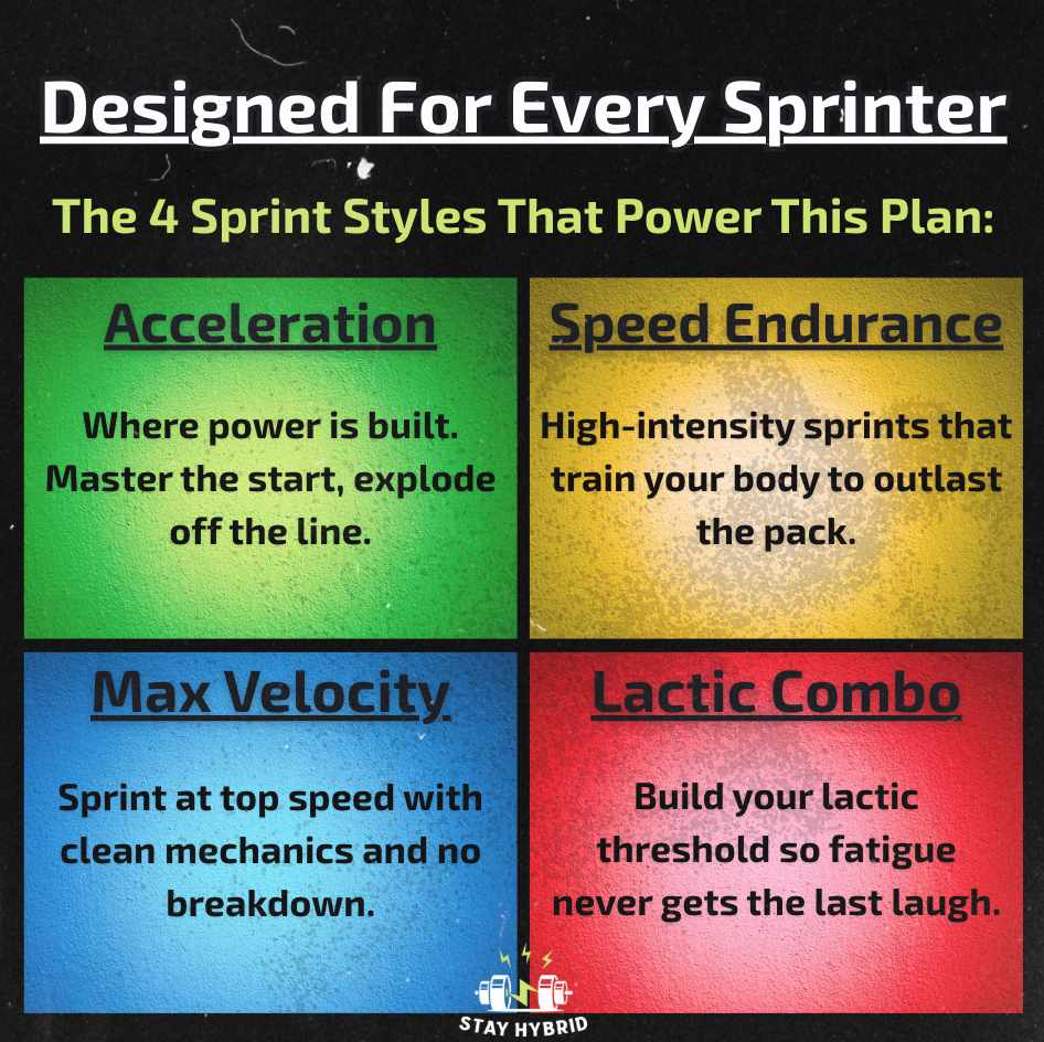 The Hybrid System